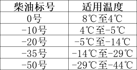 关于冬季使用房车的注意事项提醒